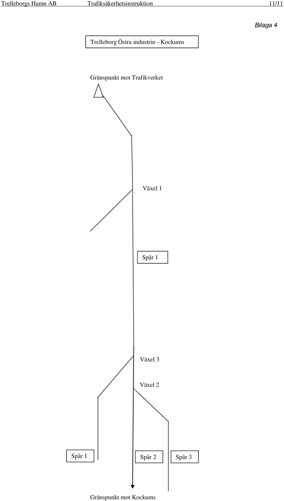 4 Gränspunkt mot Trafikverket Växel 1 Spår 1 Växel