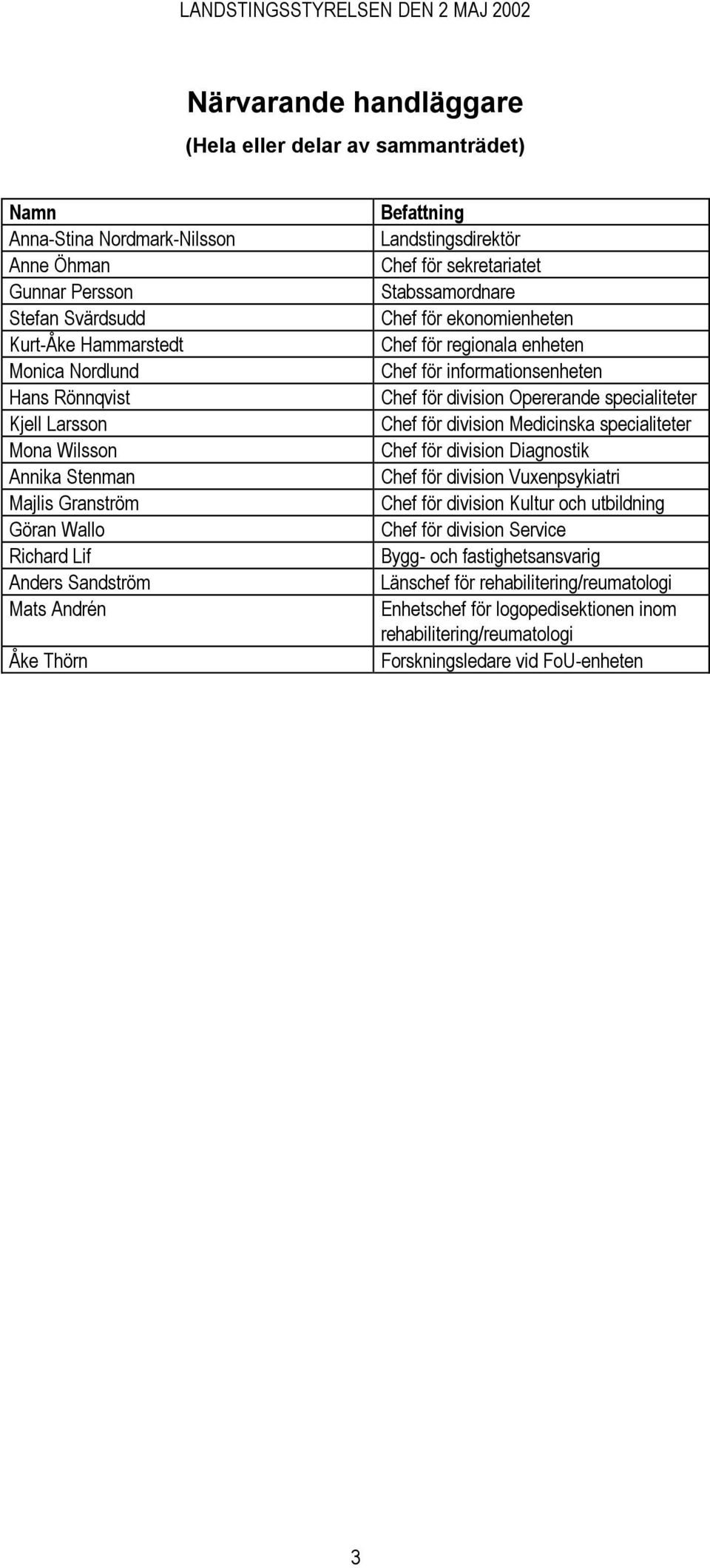 ekonomienheten Chef för regionala enheten Chef för informationsenheten Chef för division Opererande specialiteter Chef för division Medicinska specialiteter Chef för division Diagnostik Chef för