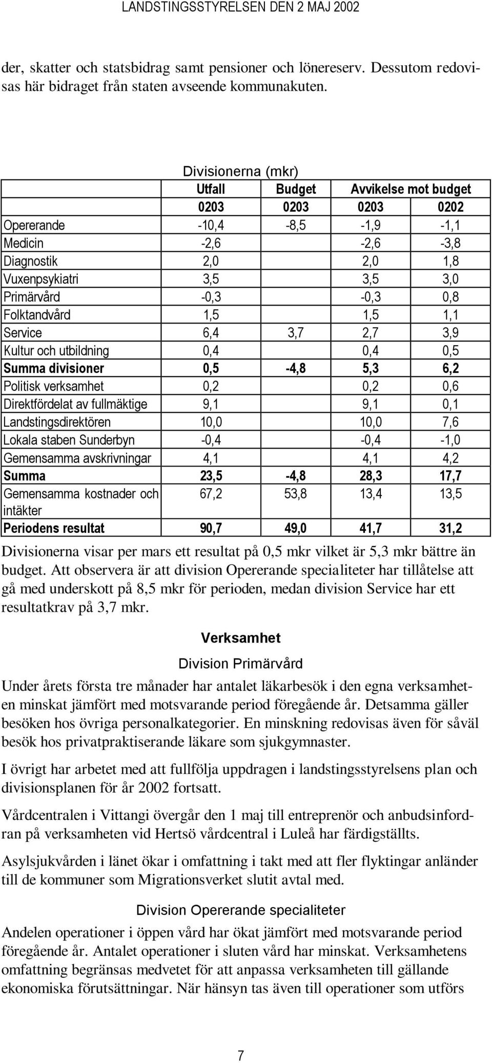 Folktandvård 1,5 1,5 1,1 Service 6,4 3,7 2,7 3,9 Kultur och utbildning 0,4 0,4 0,5 Summa divisioner 0,5-4,8 5,3 6,2 Politisk verksamhet 0,2 0,2 0,6 Direktfördelat av fullmäktige 9,1 9,1 0,1