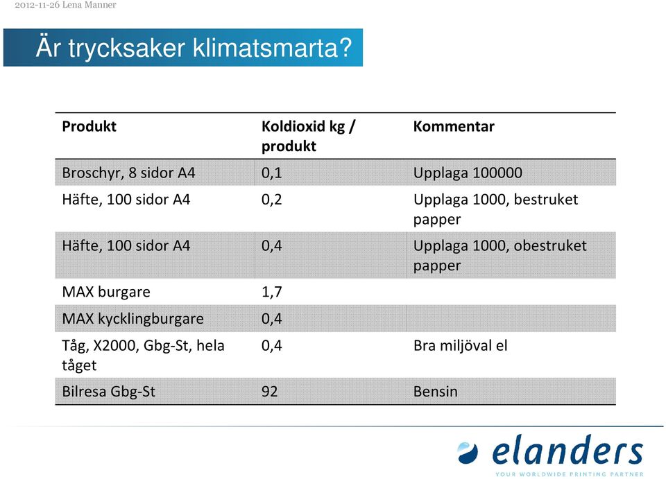 Häfte, 100 sidor A4 0,2 Upplaga 1000, bestruket papper Häfte, 100 sidor A4 0,4