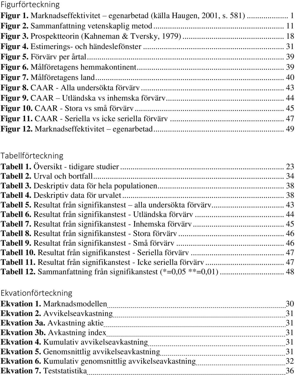 CAAR - Alla undersökta förvärv... 43 Figur 9. CAAR Utländska vs inhemska förvärv... 44 Figur 10. CAAR - Stora vs små förvärv... 45 Figur 11. CAAR - Seriella vs icke seriella förvärv... 47 Figur 12.