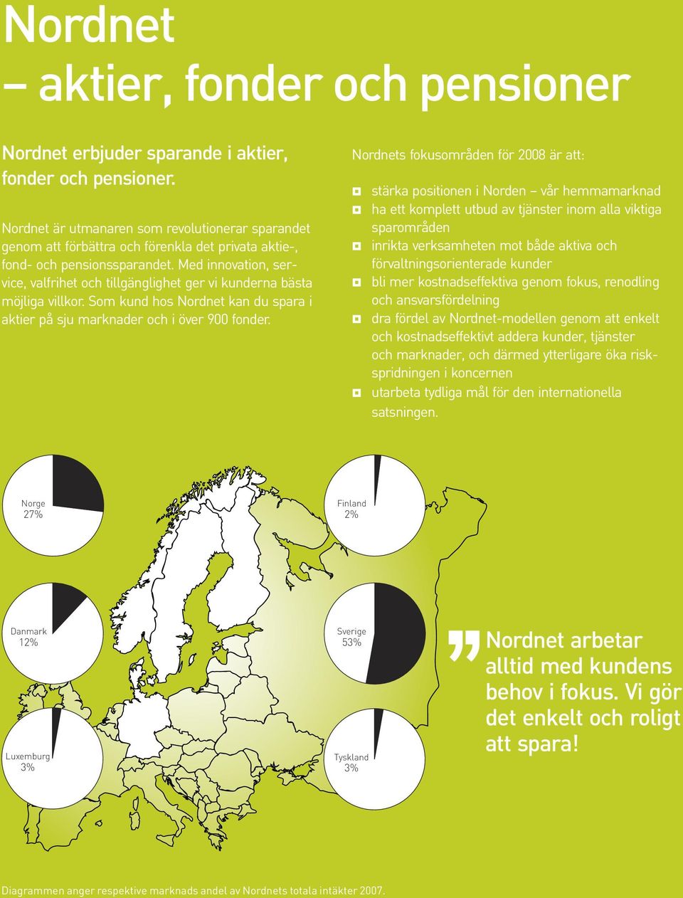 Med innovation, service, valfrihet och tillgänglighet ger vi kunderna bästa möjliga villkor. Som kund hos Nordnet kan du spara i aktier på sju marknader och i över 900 fonder.