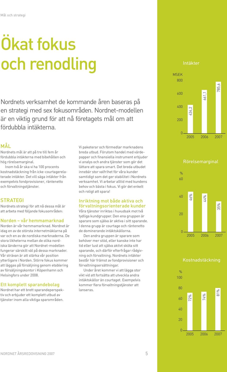 600 400 200 0 434,2 661,1 785,6 2005 2006 2007 MÅL Nordnets mål är att på tre till fem år fördubbla intäkterna med bibehållen och hög rörelsemarginal.