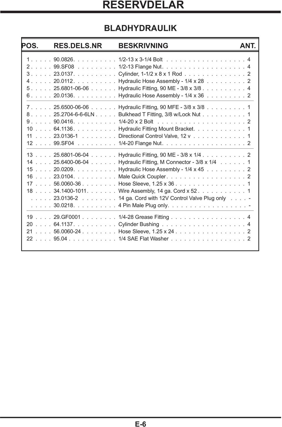 .... 20.0136.......... Hydraulic Hose Assembly - 1/4 x 36......... 2 7..... 25.6500-06-06...... Hydraulic Fitting, 90 MFE - 3/8 x 3/8......... 1 8..... 25.2704-6-6-6LN.