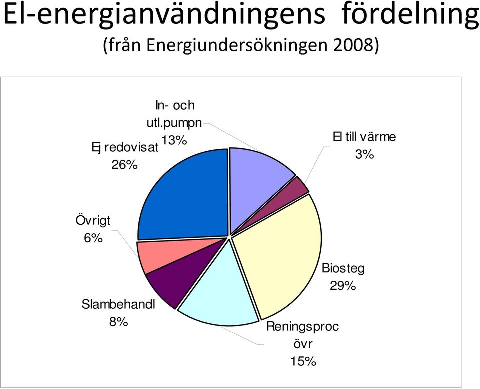 In- och utl.