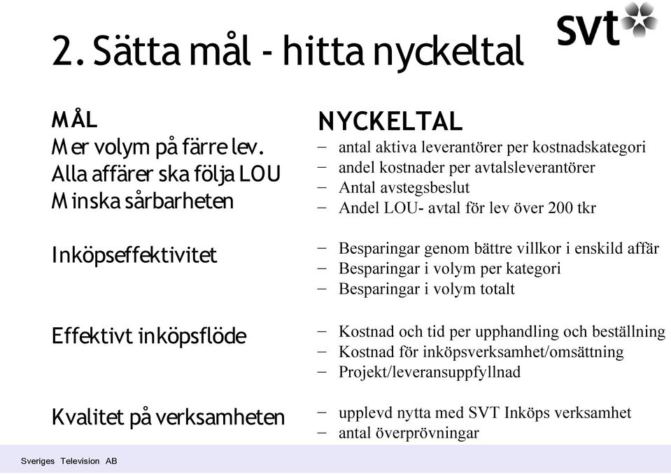 kostnadskategori andel kostnader per avtalsleverantörer Antal avstegsbeslut Andel LOU- avtal för lev över 200 tkr Besparingar genom bättre villkor i