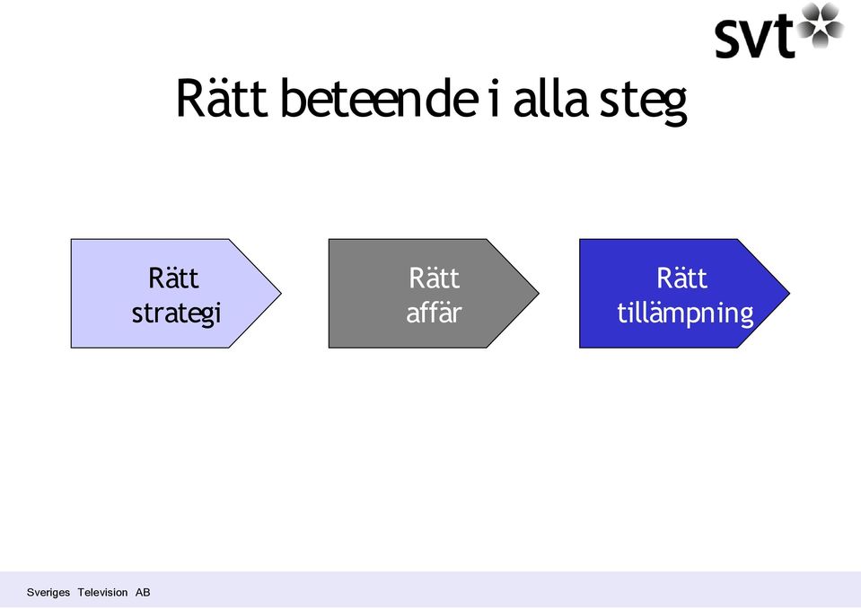 strategi Rätt