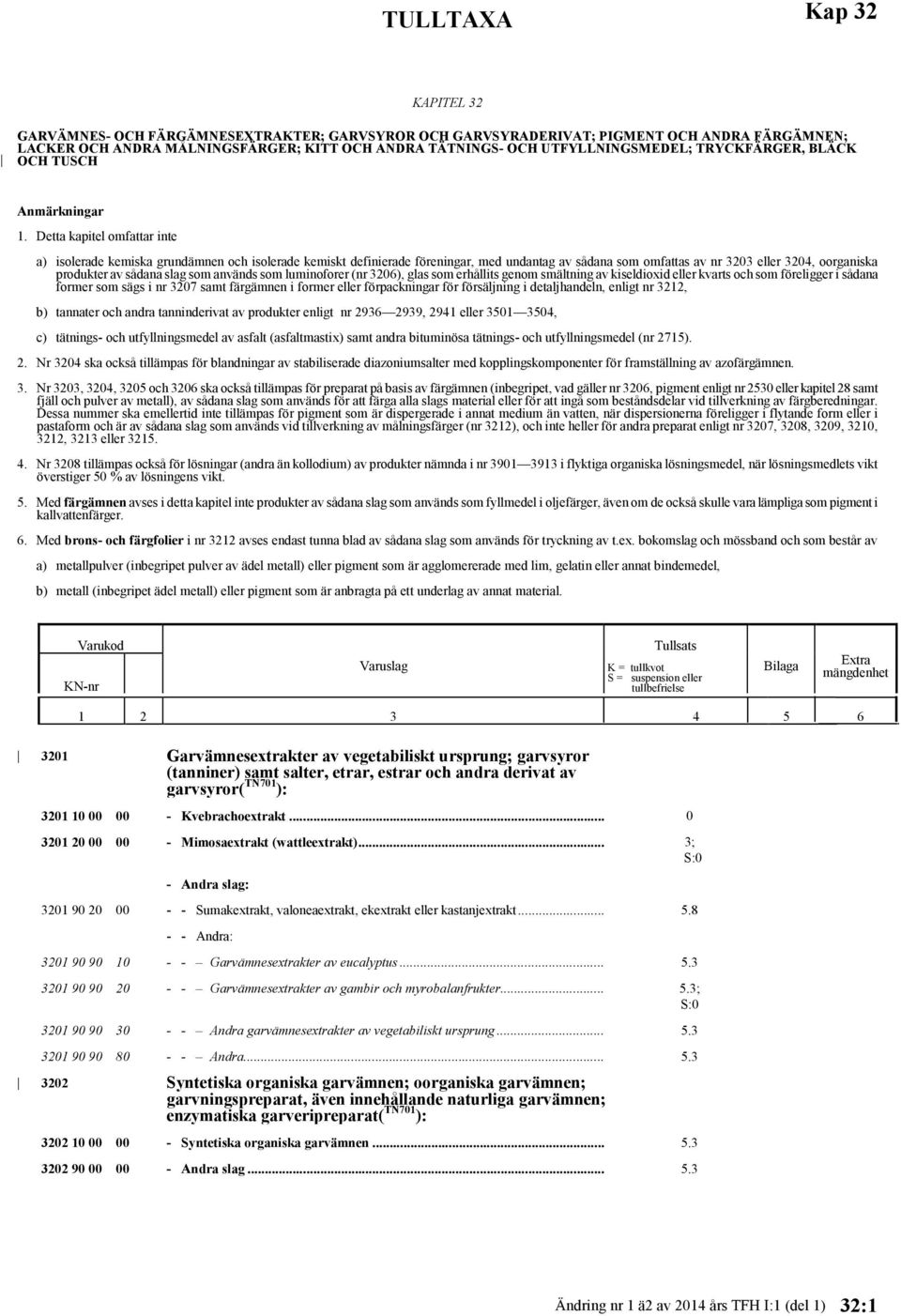 Detta kapitel omfattar inte a) isolerade kemiska grundämnen och isolerade kemiskt definierade föreningar, med undantag av sådana som omfattas av nr 3203 eller 3204, oorganiska produkter av sådana