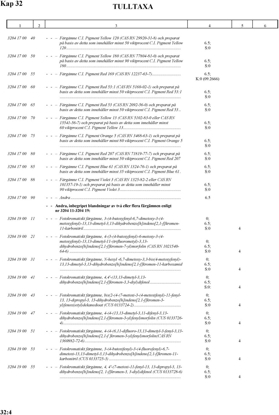 .. K:0 (09.2666) 3204 17 00 60 - - Färgämne C.I. Pigment Red 53:1 (CAS RN 5160-02-1) och preparat på basis av detta som innehåller minst 50 viktprocent C.I. Pigment Red 53:1 3204 17 00 65 - - Färgämne C.