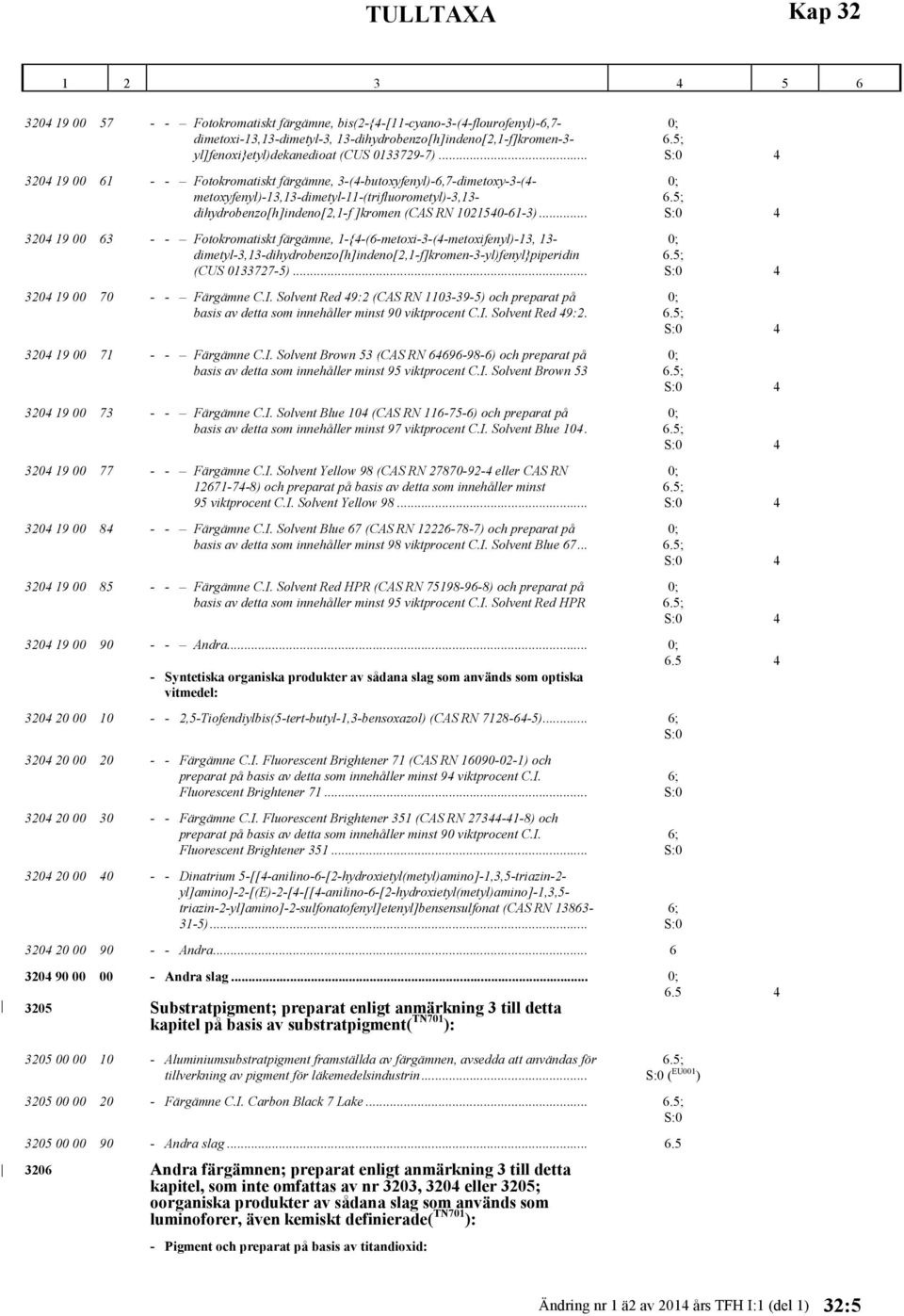 .. 3204 19 00 61 - - Fotokromatiskt färgämne, 3-(4-butoxyfenyl)-6,7-dimetoxy-3-(4- metoxyfenyl)-13,13-dimetyl-11-(trifluorometyl)-3,13- dihydrobenzo[h]indeno[2,1-f ]kromen (CAS RN 1021540-61-3).