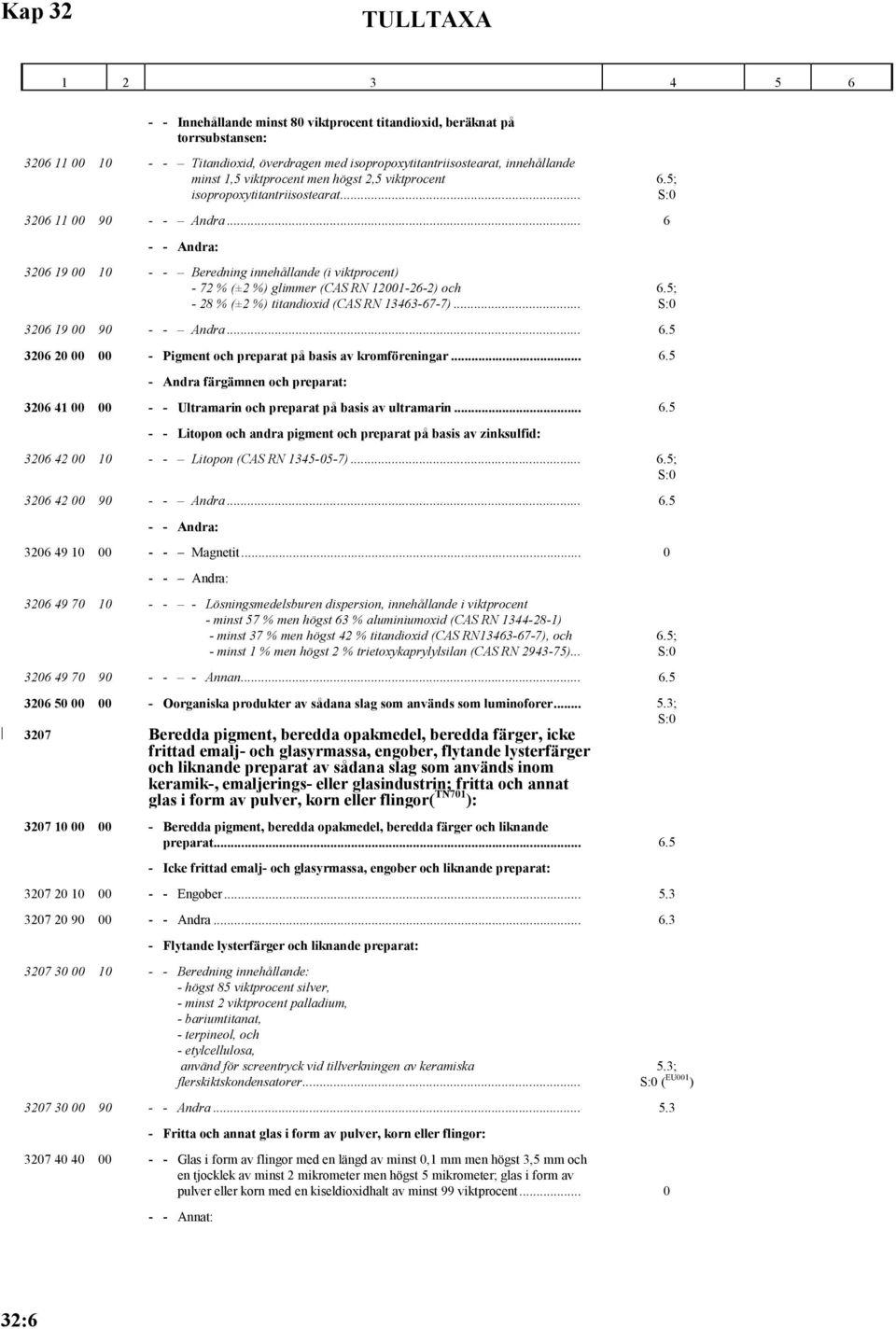 .. 6 3206 19 00 10 - - Beredning innehållande (i viktprocent) - 72 % (±2 %) glimmer (CAS RN 12001-26-2) och - 28 % (±2 %) titandioxid (CAS RN 13463-67-7)... 3206 19 00 90 - - Andra... 6.5 3206 20 00 00 - Pigment och preparat på basis av kromföreningar.