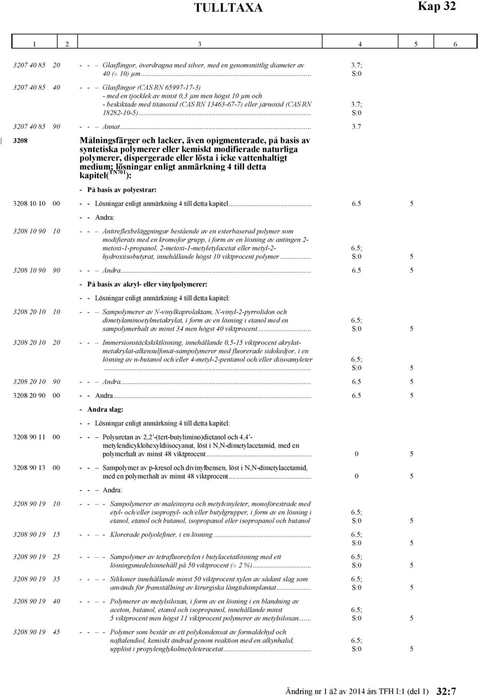 .. 3207 40 85 90 - - Annat... 3.7 3208 Målningsfärger och lacker, även opigmenterade, på basis av syntetiska polymerer eller kemiskt modifierade naturliga polymerer, dispergerade eller lösta i icke