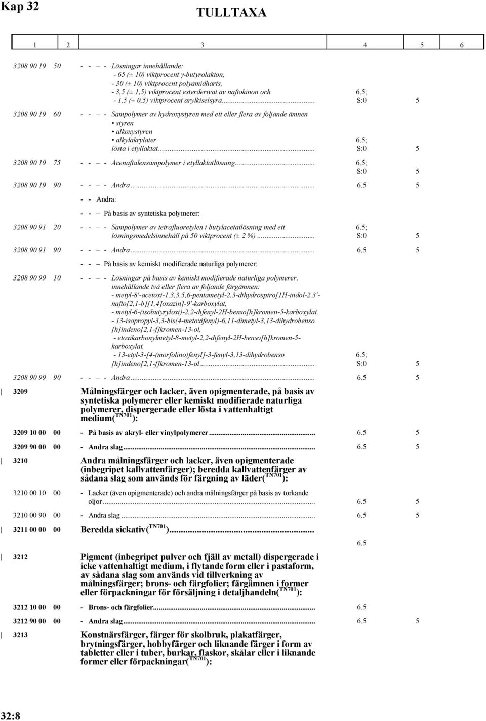 .. 5 5 3208 90 19 75 - - - Acenaftalensampolymer i etyllaktatlösning... 5 3208 90 19 90 - - - Andra... 6.