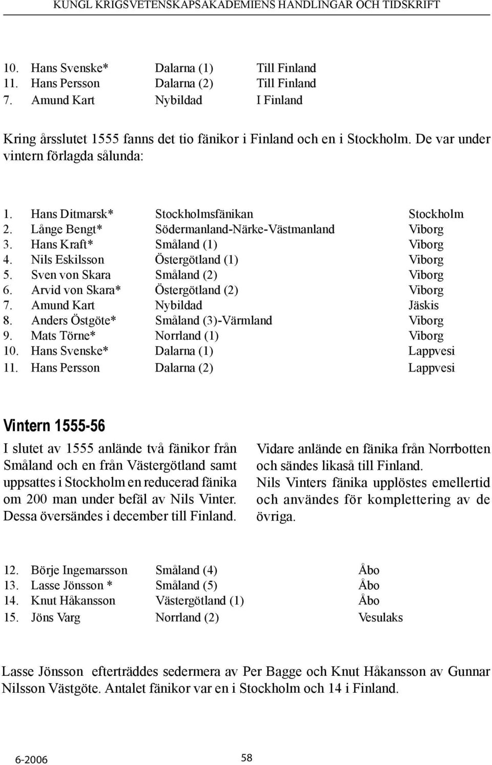 Nils Eskilsson Östergötland (1) Viborg 5. Sven von Skara Småland (2) Viborg 6. Arvid von Skara* Östergötland (2) Viborg 7. Amund Kart Nybildad Jäskis 8. Anders Östgöte* Småland (3)-Värmland Viborg 9.