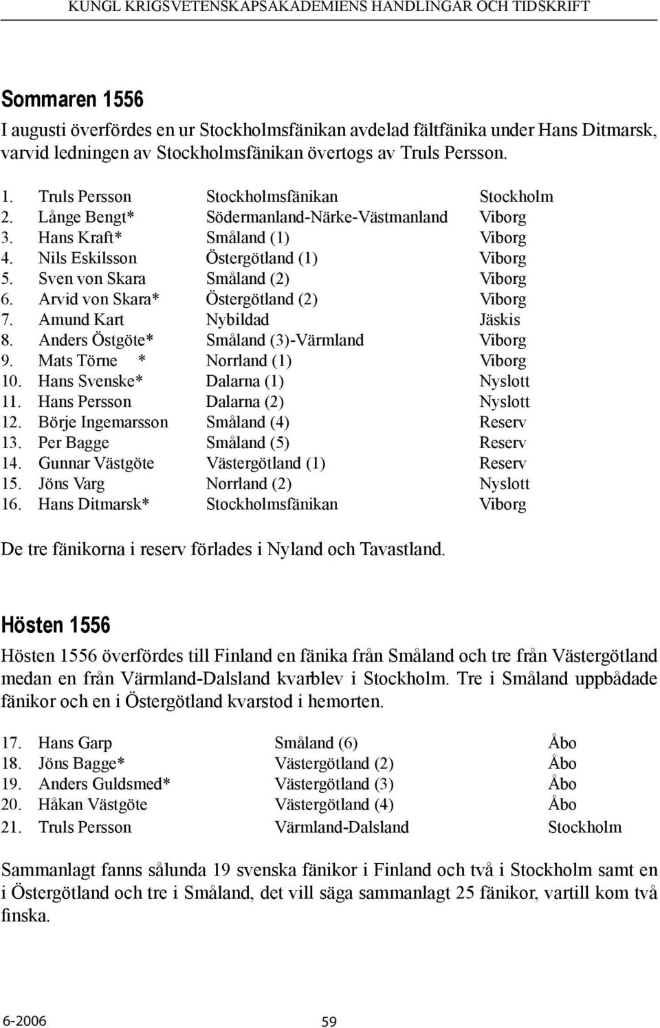 Arvid von Skara* Östergötland (2) Viborg 7. Amund Kart Nybildad Jäskis 8. Anders Östgöte* Småland (3)-Värmland Viborg 9. Mats Törne * Norrland (1) Viborg 10. Hans Svenske* Dalarna (1) Nyslott 11.