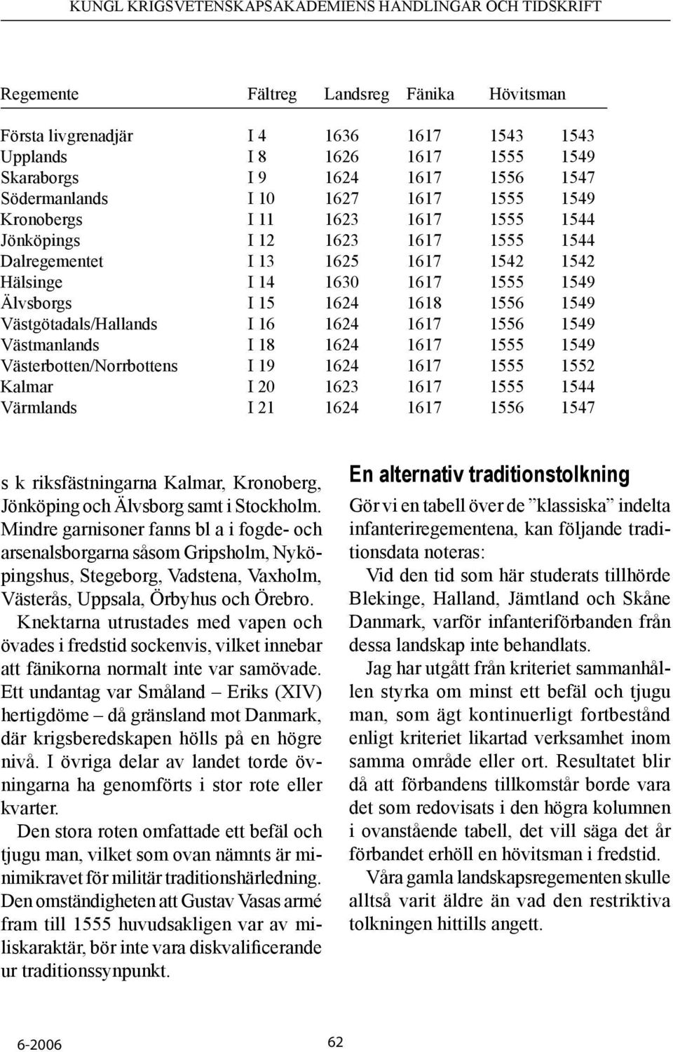 Västgötadals/Hallands I 16 1624 1617 1556 1549 Västmanlands I 18 1624 1617 1555 1549 Västerbotten/Norrbottens I 19 1624 1617 1555 1552 Kalmar I 20 1623 1617 1555 1544 Värmlands I 21 1624 1617 1556