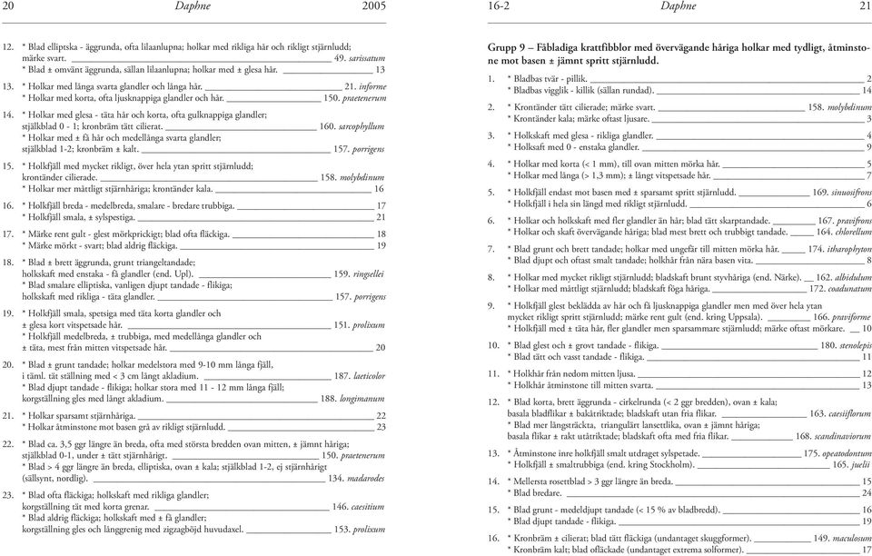 informe * Holkar med korta, ofta ljusknappiga glandler och hår. 150. praetenerum 14. * Holkar med glesa - täta hår och korta, ofta gulknappiga glandler; stjälkblad 0-1; kronbräm tätt cilierat. 160.