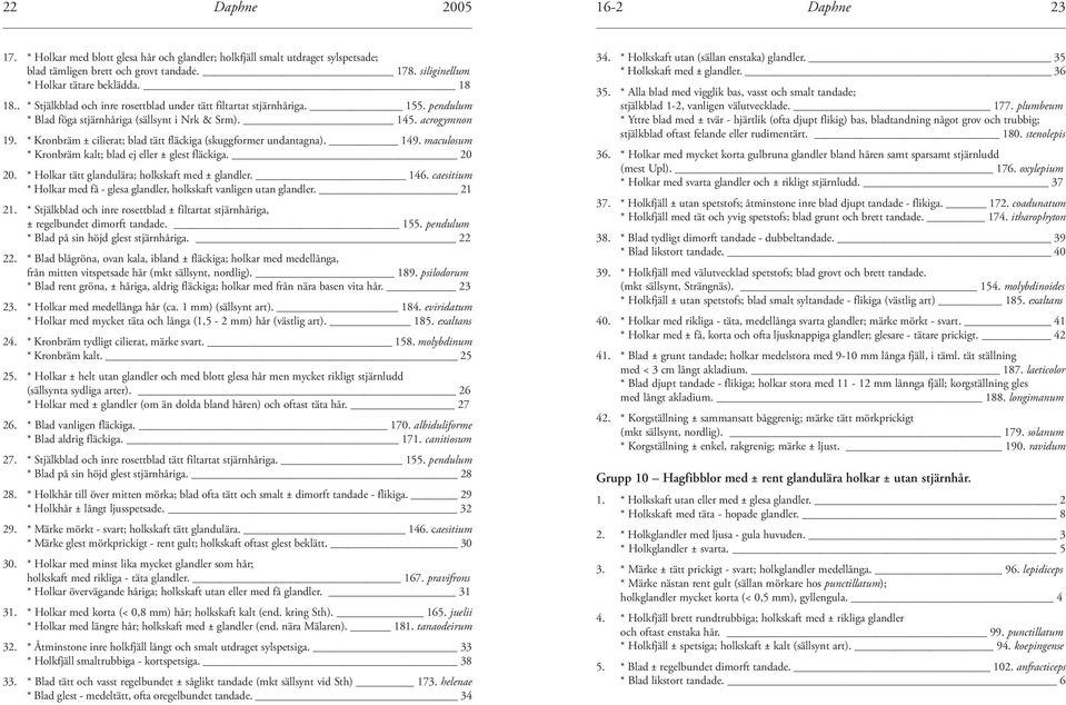 * Kronbräm ± cilierat; blad tätt fläckiga (skuggformer undantagna). 149. maculosum * Kronbräm kalt; blad ej eller ± glest fläckiga. 20 20. * Holkar tätt glandulära; holkskaft med ± glandler. 146.