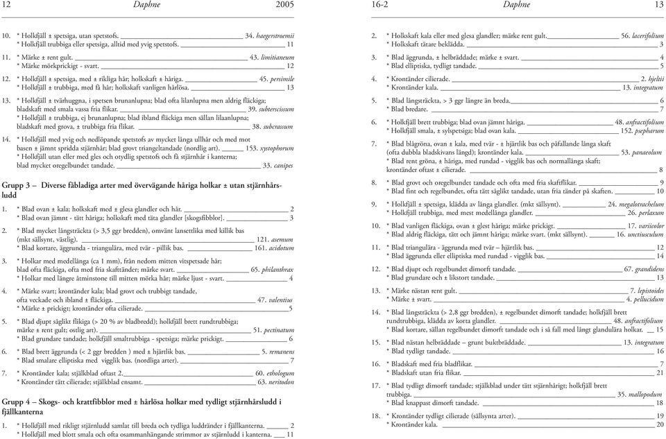 * Holkfjäll ± tvärhuggna, i spetsen brunanlupna; blad ofta lilanlupna men aldrig fläckiga; bladskaft med smala vassa fria flikar. 39.