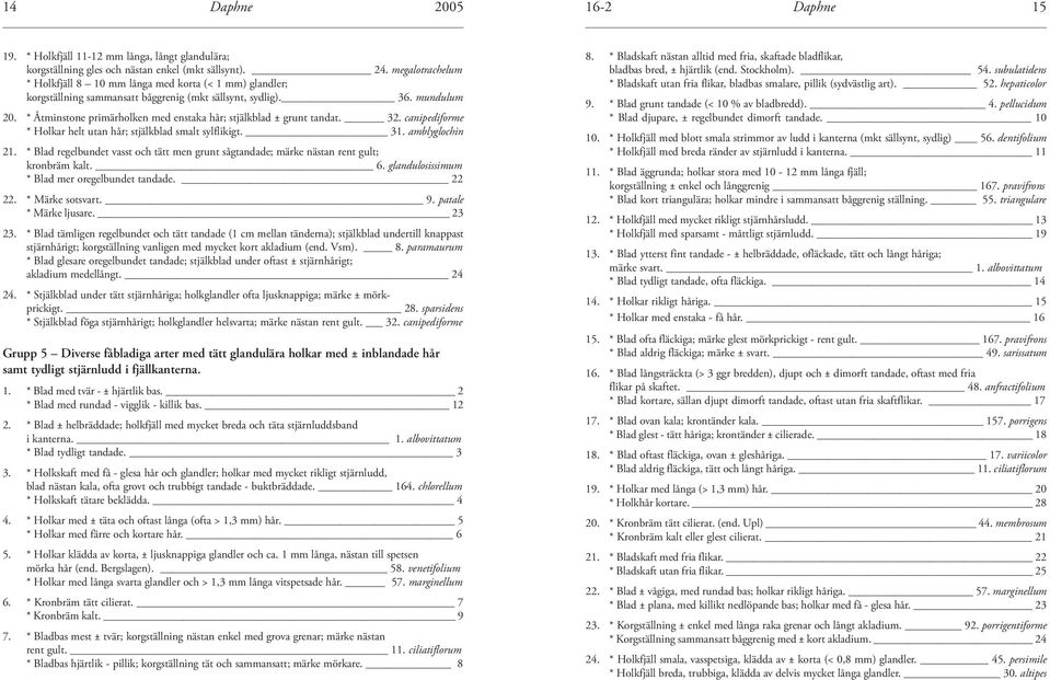 * Åtminstone primärholken med enstaka hår; stjälkblad ± grunt tandat. 32. canipediforme * Holkar helt utan hår; stjälkblad smalt sylflikigt. 31. amblyglochin 21.