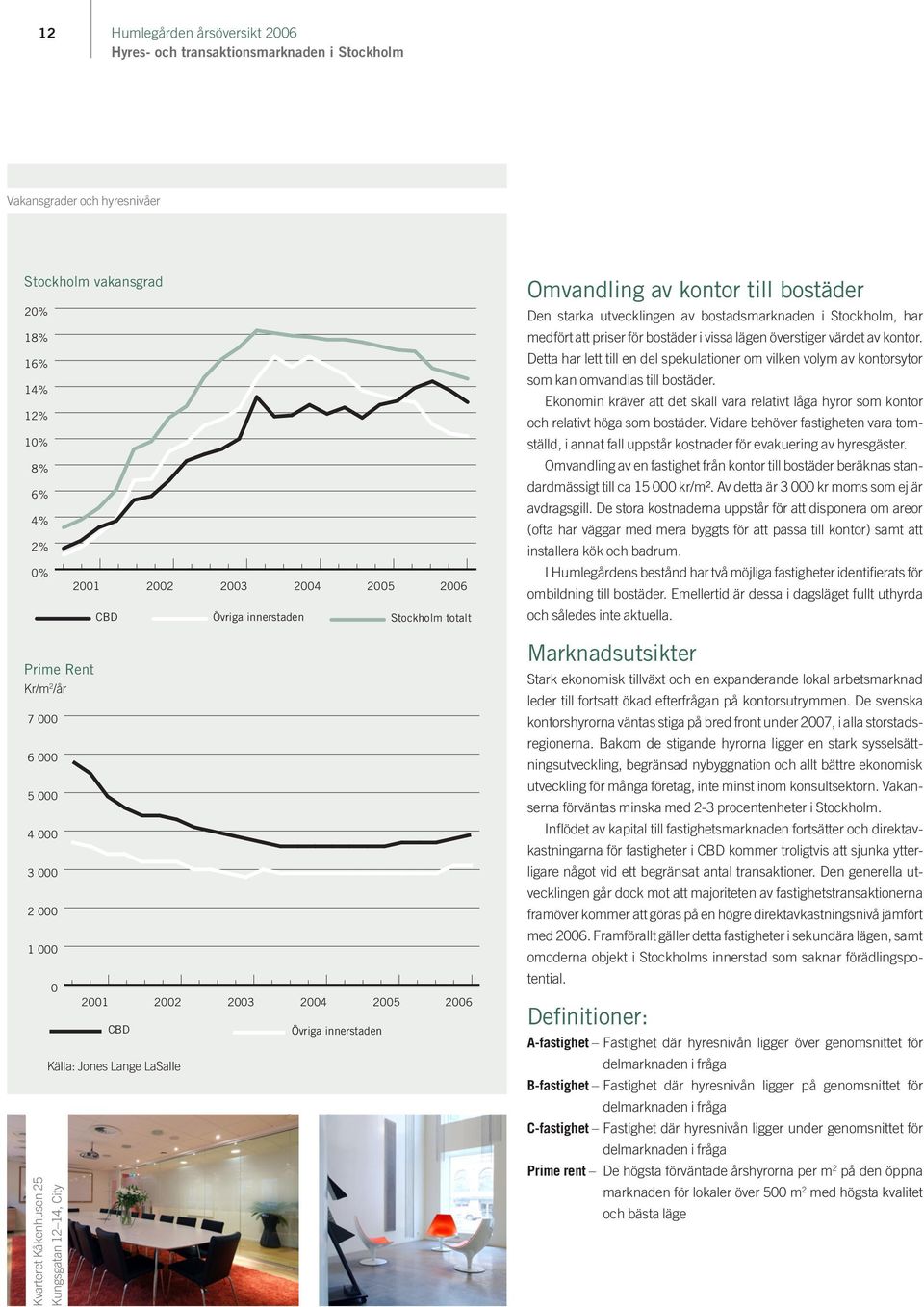 Detta har lett till en del spekulationer om vilken volym av kontorsytor som kan omvandlas till bostäder.