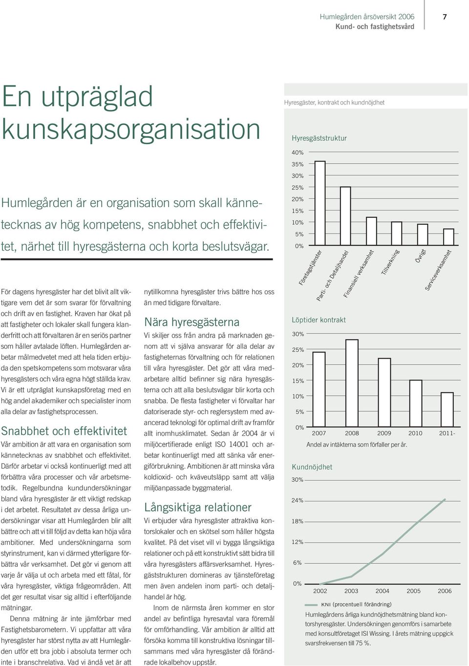 Kraven har ökat på att fastigheter och lokaler skall fungera klanderfritt och att förvaltaren är en seriös partner som håller avtalade löften.