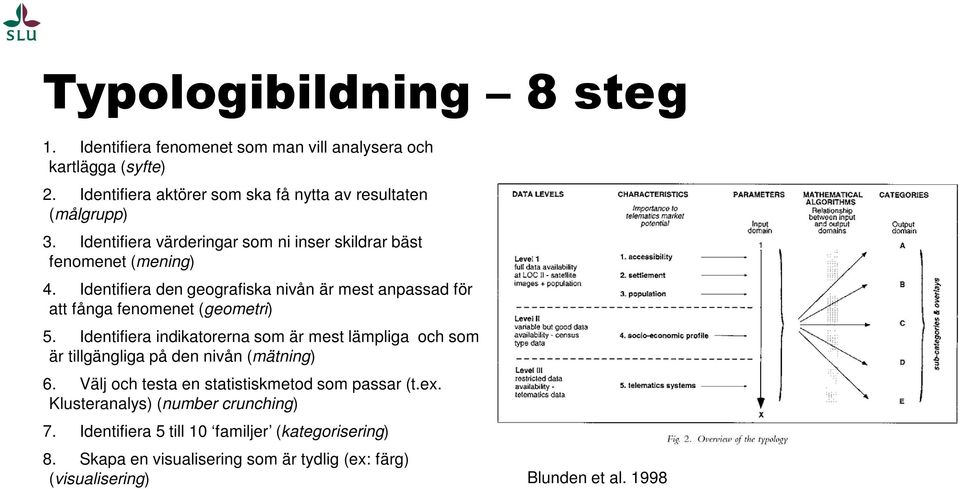 Identifiera indikatorerna som är mest lämpliga och som är tillgängliga på den nivån (mätning) 6. Välj och testa en statistiskmetod som passar (t.ex.