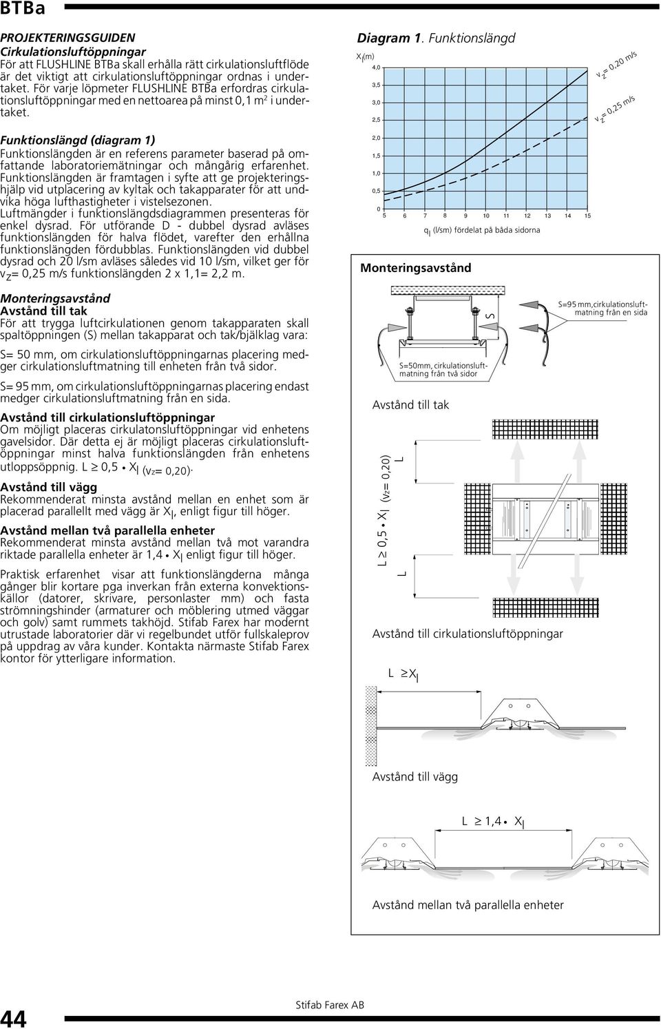 Funktionslängd (diagram 1) Funktionslängden är en referens parameter baserad på omfattande laboratoriemätningar och mångårig erfarenhet.