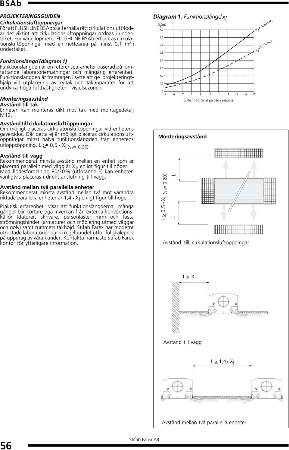 Funktionslängd x l X l (m) 4, 3,5 3, 2,5 v z =,2 m/s v z =, m/s Funktionslängd (diagram 1) Funktionslängden är en referensparameter baserad på omfattande laboratoriemätningar och mångårig erfarenhet.