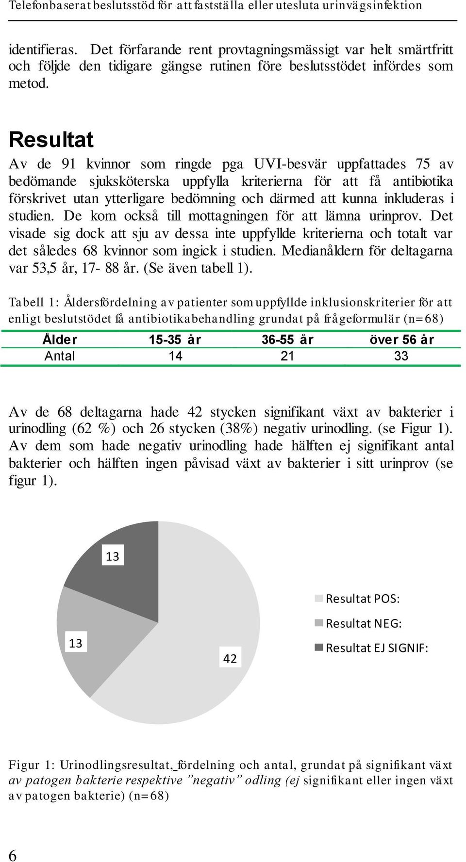 inkluderas i studien. De kom också till mottagningen för att lämna urinprov. Det visade sig dock att sju av dessa inte uppfyllde kriterierna och totalt var det således 68 kvinnor som ingick i studien.