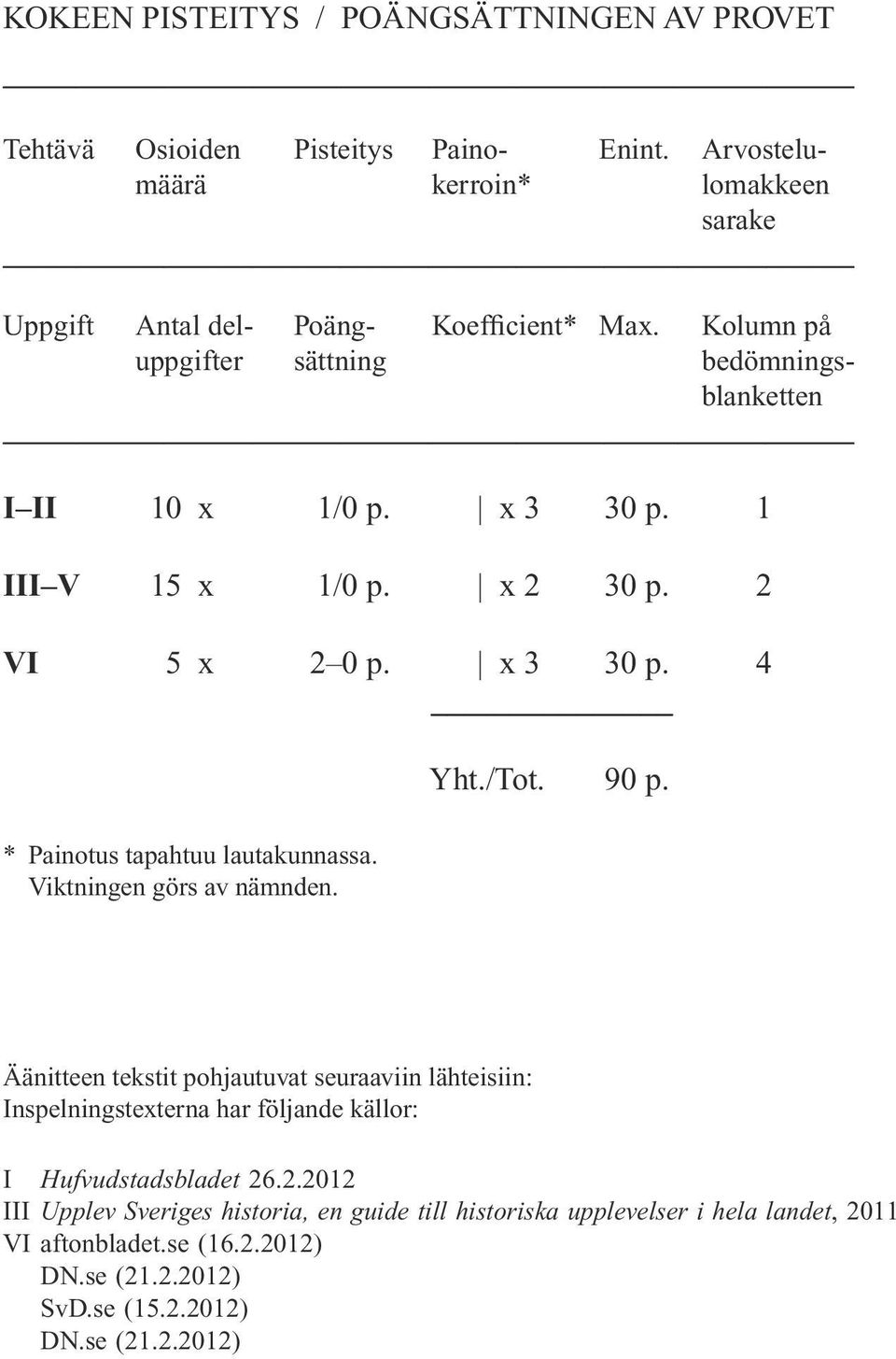 Viktningen görs av nämnden. Yht./Tot. 90 p. Äänitteen tekstit pohjautuvat seuraaviin lähteisiin: Inspelningstexterna har följande källor: I Hufvudstadsbladet 26