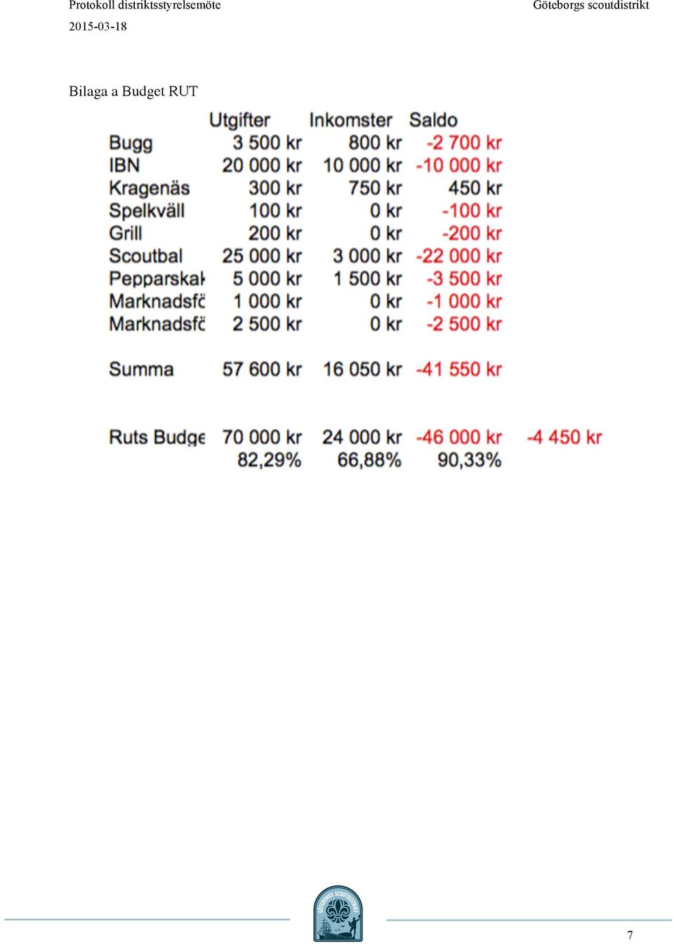 RUT 7