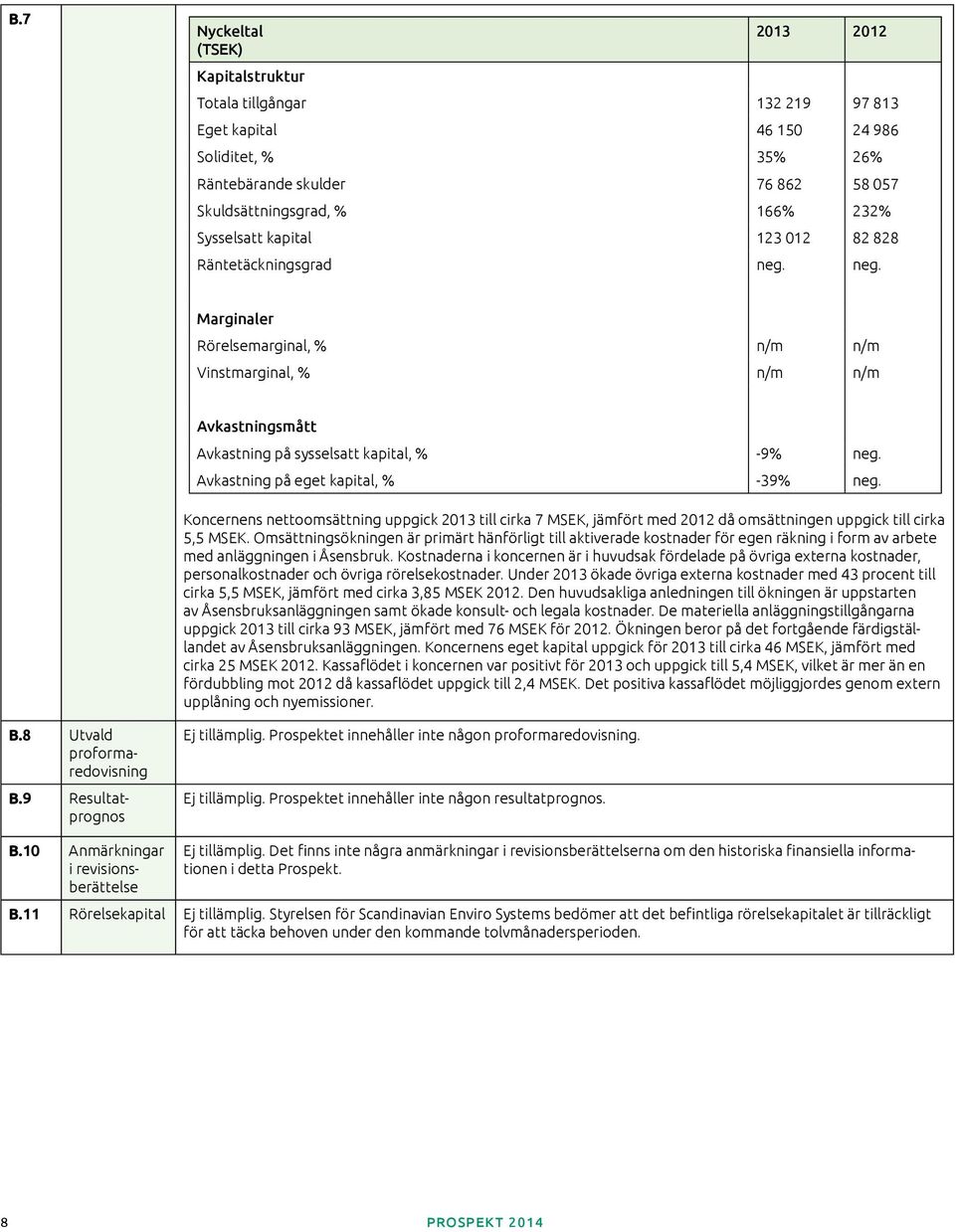 Avkastning på eget kapital, % -39% neg. Koncernens nettoomsättning uppgick 2013 till cirka 7 MSEK, jämfört med 2012 då omsättningen uppgick till cirka 5,5 MSEK.