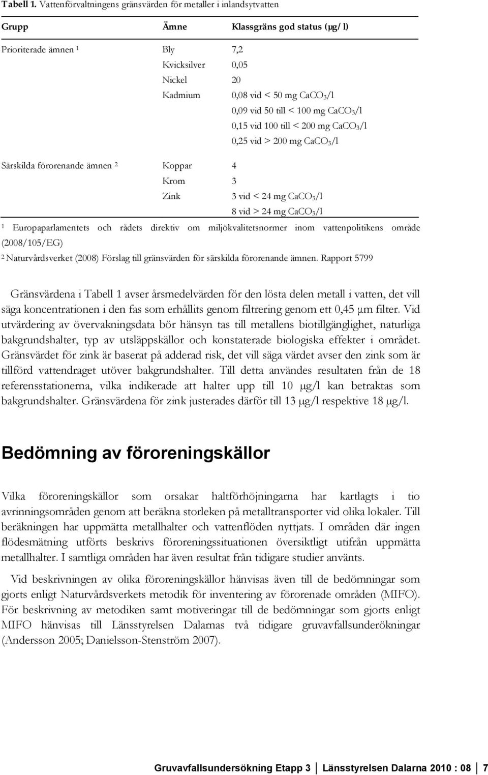 till < 100 mg CaCO 3 /l 0,15 vid 100 till < 200 mg CaCO 3 /l 0,25 vid > 200 mg CaCO 3 /l Särskilda förorenande ämnen 2 Koppar 4 Krom 3 Zink 3 vid < 24 mg CaCO 3 /l 8 vid > 24 mg CaCO 3 /l 1