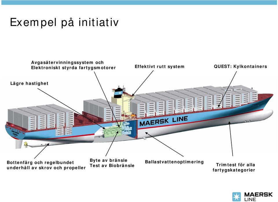 Bottenfärg och regelbundet underhåll av skrov och propeller Byte av