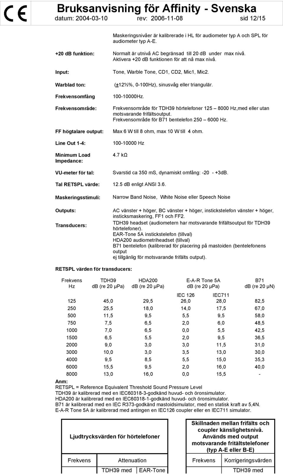 Input: Warblad ton: Frekvensomfång Frekvensområde: FF högtalare output: Line Out 1-4: Minimum Load Impedance: VU-meter för tal: Tone, Warble Tone, CD1, CD2, Mic1, Mic2.