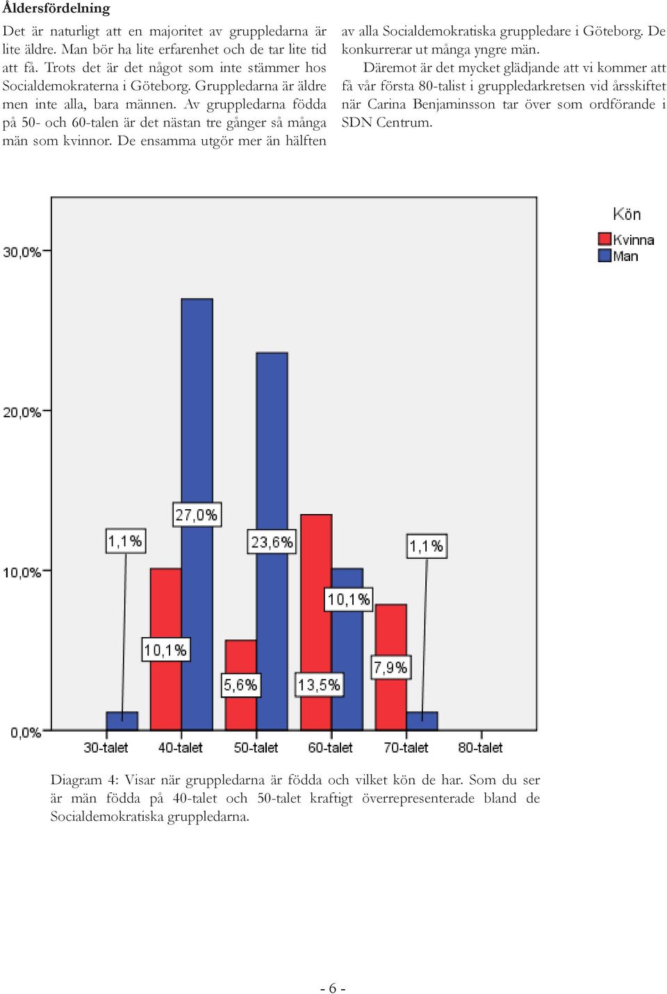 Av gruppledarna födda på 50- och 60-talen är det nästan tre gånger så många män som kvinnor. De ensamma utgör mer än hälften av alla Socialdemokratiska gruppledare i Göteborg.