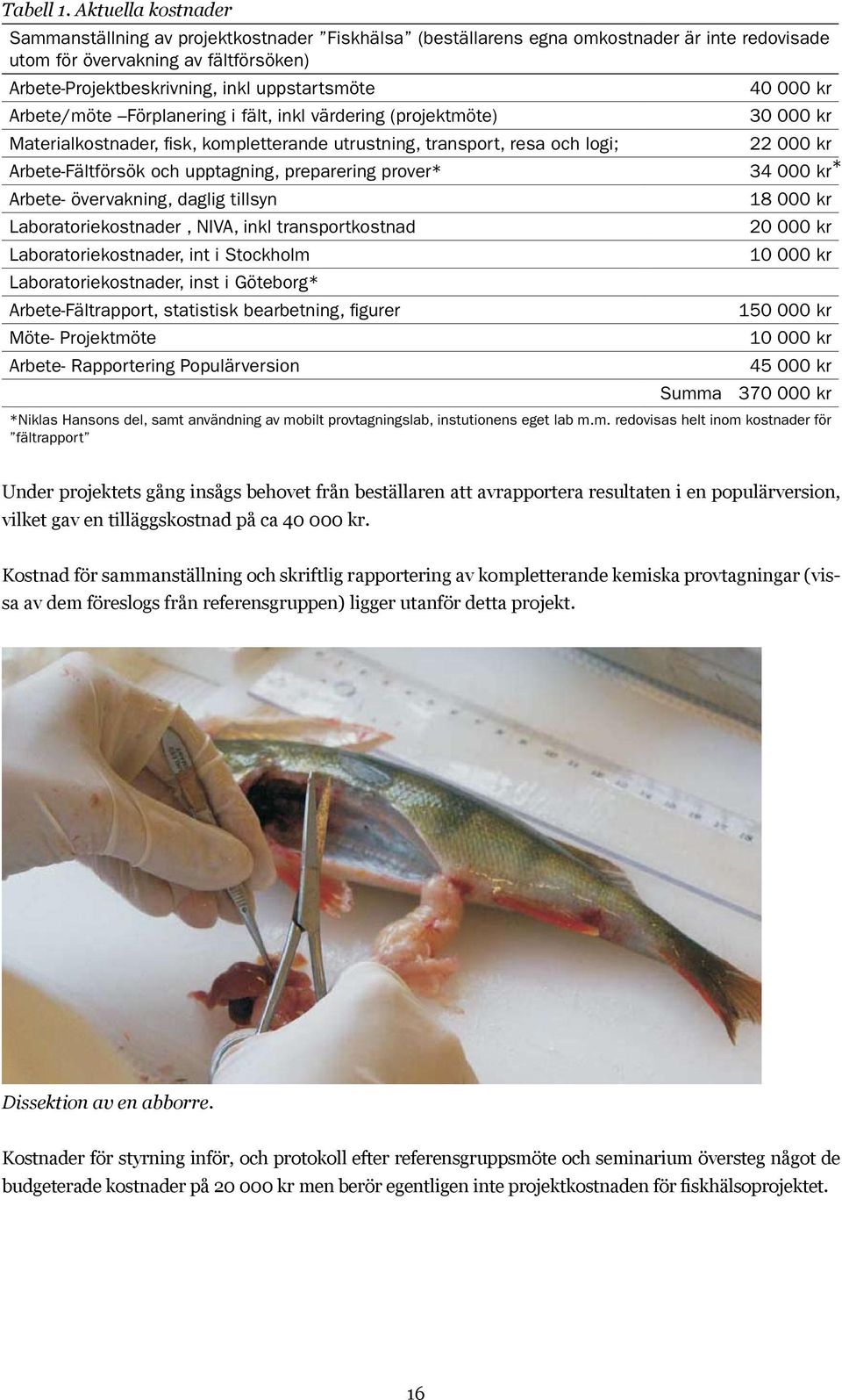 40 000 kr Arbete/möte Förplanering i fält, inkl värdering (projektmöte) 30 000 kr Materialkostnader, fisk, kompletterande utrustning, transport, resa och logi; 22 000 kr Arbete-Fältförsök och