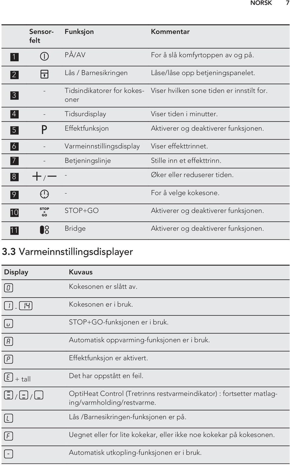 6 - Varmeinnstillingsdisplay Viser effekttrinnet. 7 - Betjeningslinje Stille inn et effekttrinn. 8 / - Øker eller reduserer tiden. 9 - For å velge kokesone.