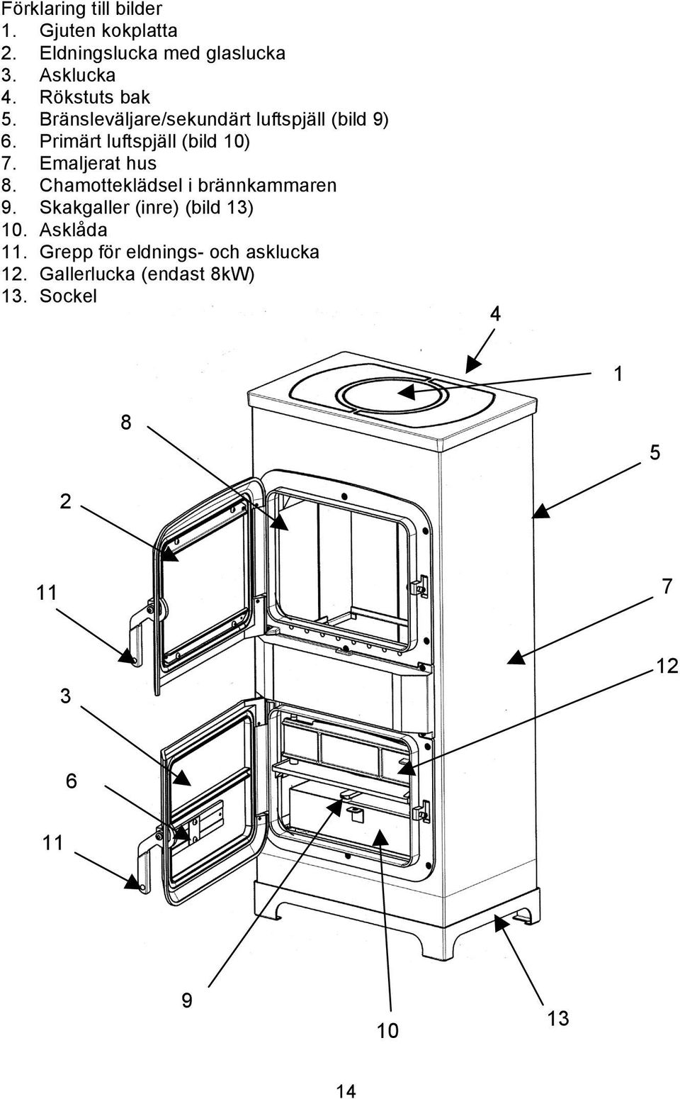 Emaljerat hus 8. Chamotteklädsel i brännkammaren 9. Skakgaller (inre) (bild 13) 10. Asklåda 11.