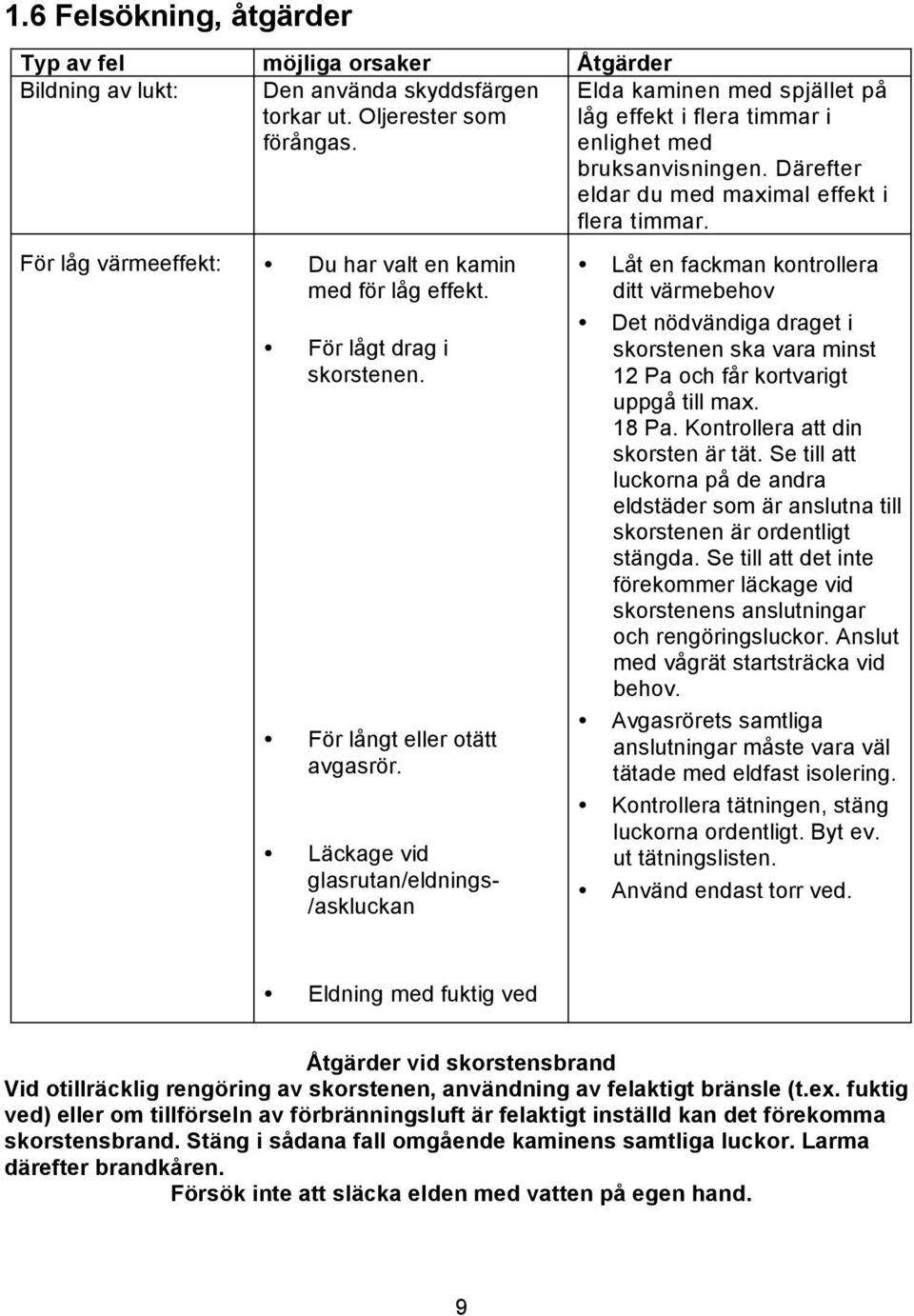 För låg värmeeffekt: Du har valt en kamin med för låg effekt. För lågt drag i skorstenen. För långt eller otätt avgasrör.