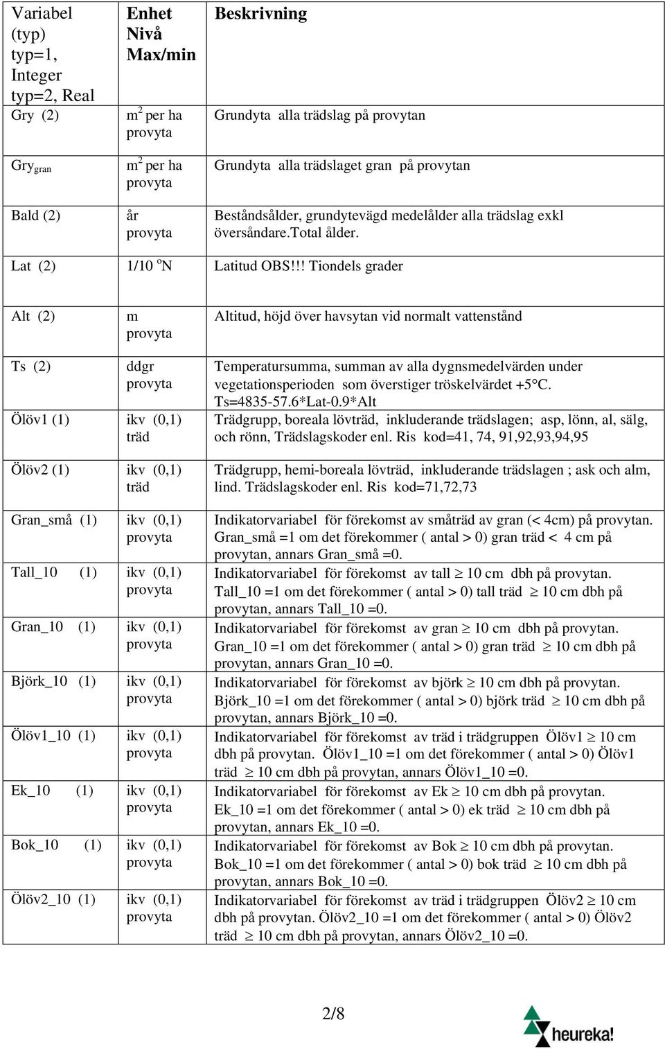 !! Tiondels grader Alt (2) m Altitud, höjd över havsytan vid normalt vattenstånd Ts (2) ddgr Ölöv1 (1) ikv (0,1) träd Ölöv2 (1) ikv (0,1) träd Gran_små (1) ikv (0,1) Tall_10 (1) ikv (0,1) Gran_10 (1)