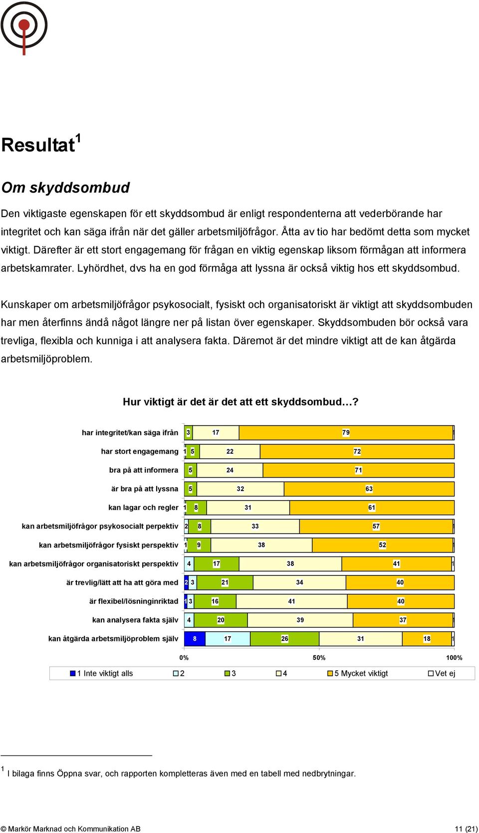 Lyhördhet, dvs ha en god förmåga att lyssna är också viktig hos ett skyddsombud.