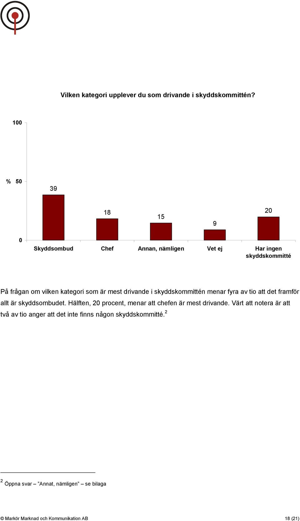 mest drivande i skyddskommittén menar fyra av tio att det framför allt är skyddsombudet.