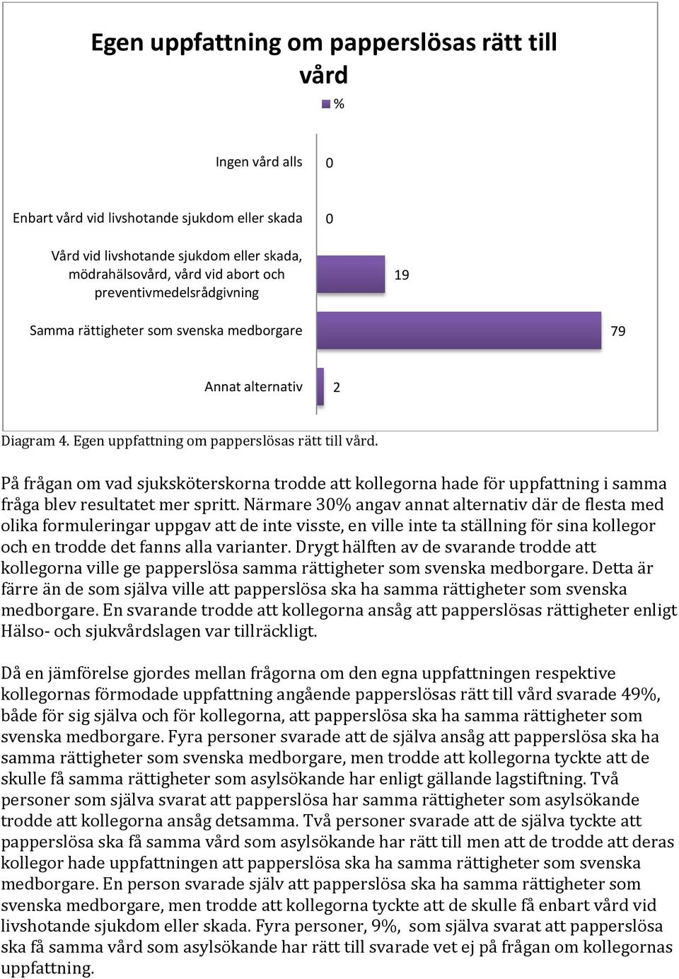 På frågan om vad sjuksköterskorna trodde att kollegorna hade för uppfattning i samma fråga blev resultatet mer spritt.