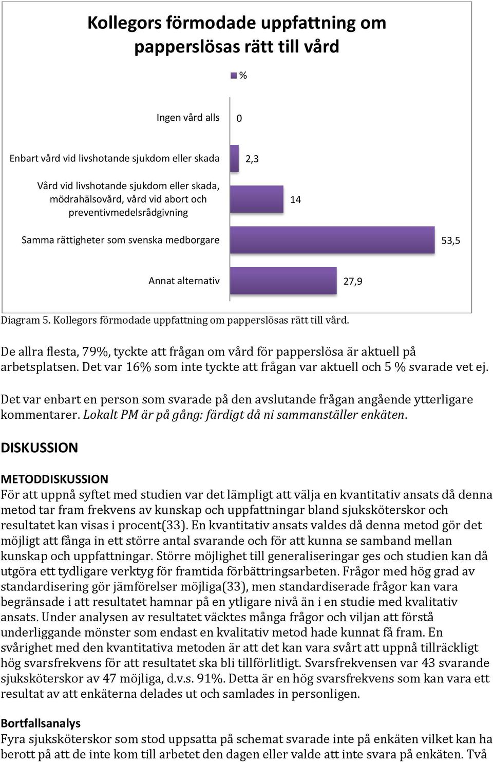 De allra flesta, 79%, tyckte att frågan om vård för papperslösa är aktuell på arbetsplatsen. Det var 16% som inte tyckte att frågan var aktuell och 5 % svarade vet ej.