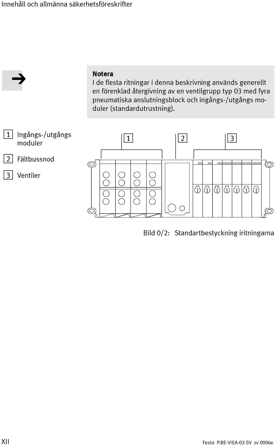 pneumatiska anslutningsblock och ingångs-/utgångs moduler (standardutrustning).