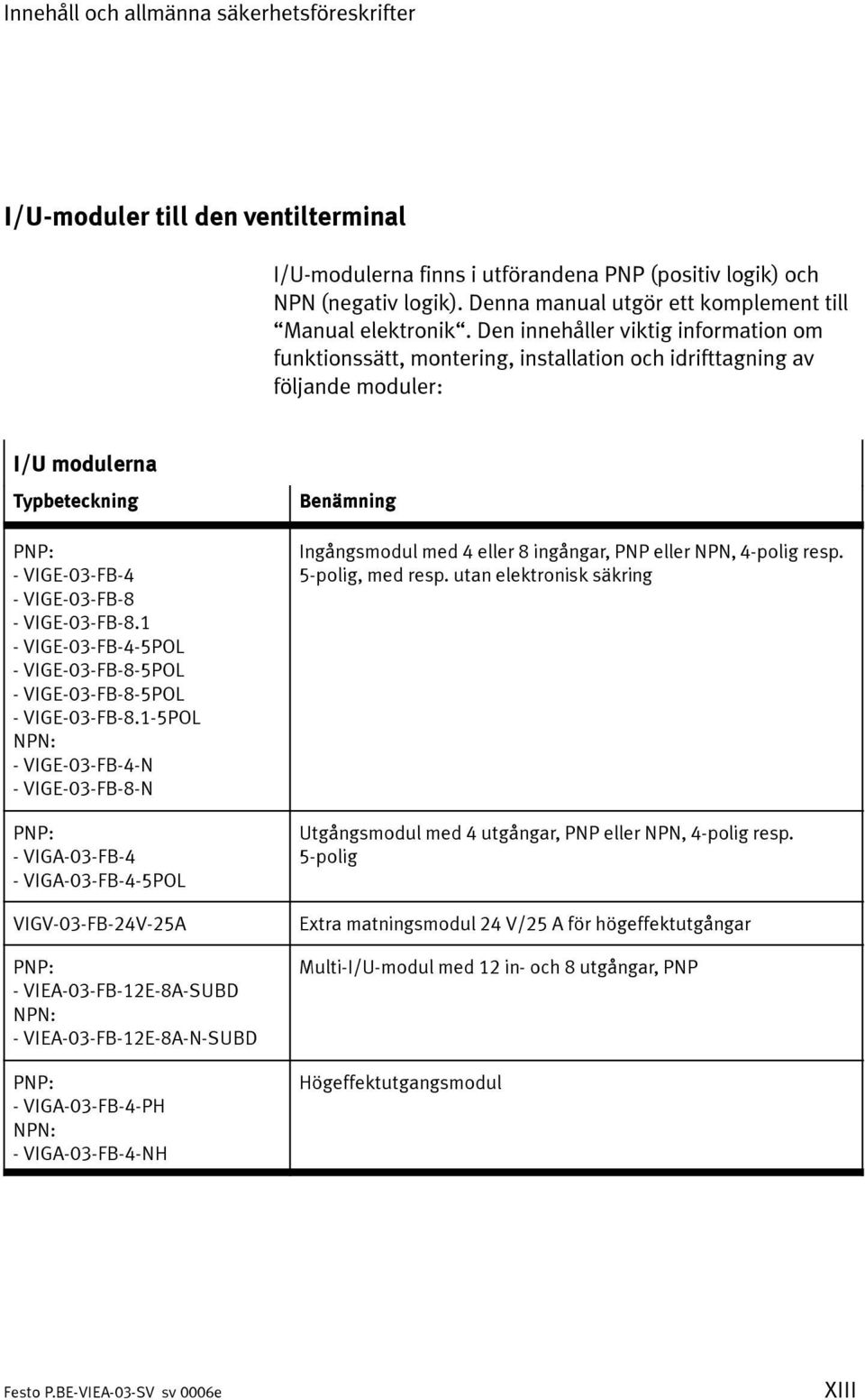 Den innehåller viktig information om funktionssätt, montering, installation och idrifttagning av följande moduler: I/U modulerna Typbeteckning PNP: -VIGE-03-FB-4 -VIGE-03-FB-8 - VIGE-03-FB-8.