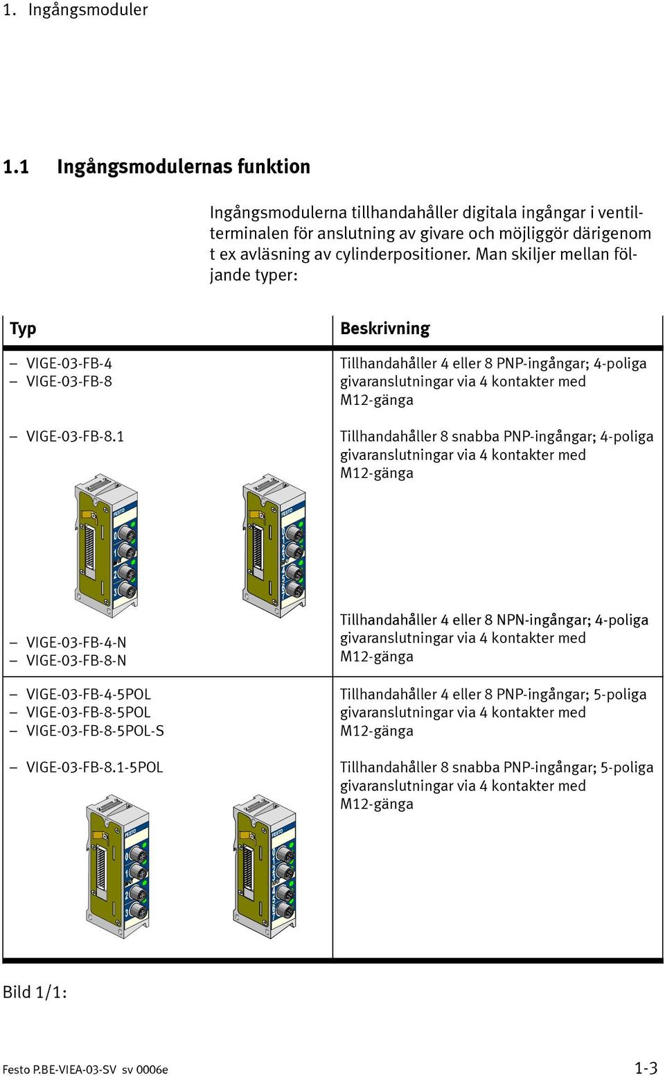 Man skiljer mellan följande typer: Typ VIGE-03-FB-4 VIGE-03-FB-8 VIGE-03-FB-8.