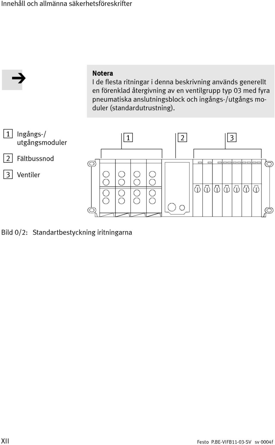 pneumatiska anslutningsblock och ingångs-/utgångs moduler (standardutrustning).